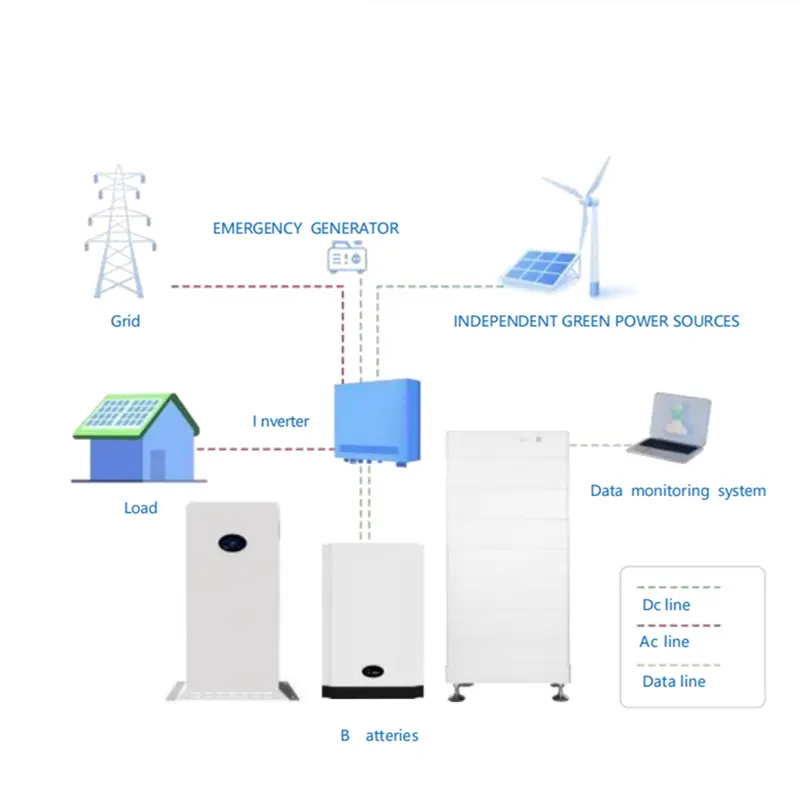 KOODSUN 10–50 kW netzunabhängiges Solarstromsystem mit Batterie -Koodsun