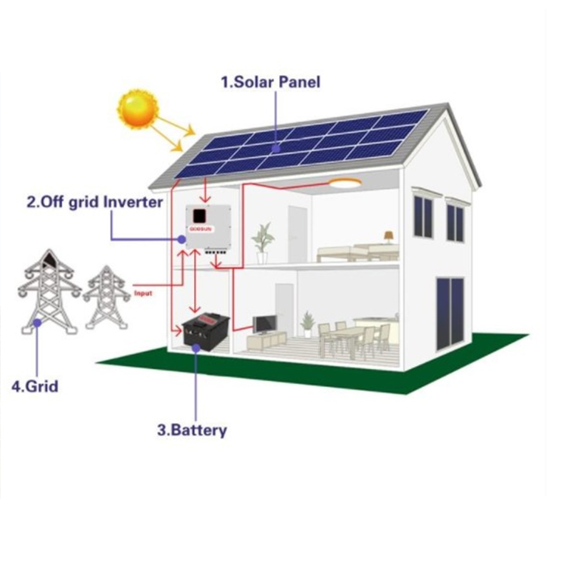 KOODSUN 3–10 kW netzunabhängiges Solarstromsystem mit Batterie