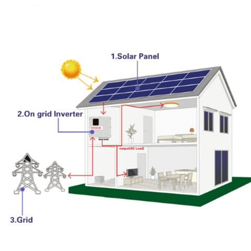 Koodsun 10~30KW Solarstromsystem auf netzgebundenem Solarpanelsystem mit dreiphasigem Solarwechselrichter für Wohngebäude -Koodsun